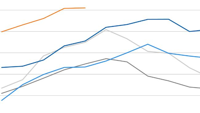 FAO-Fleischpreisindex. Quelle: FAO.